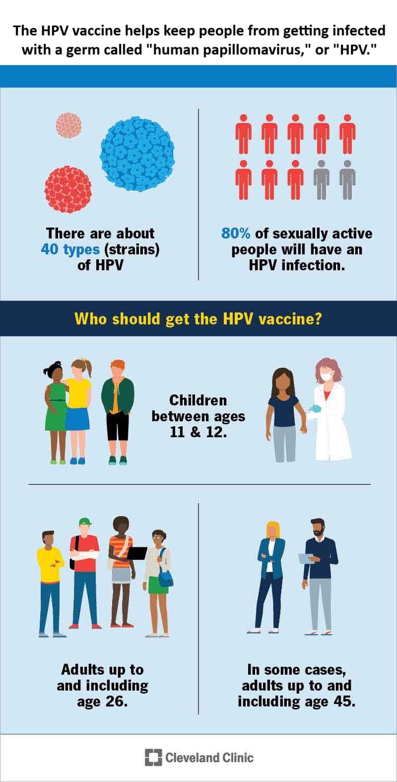 HPV vaccination